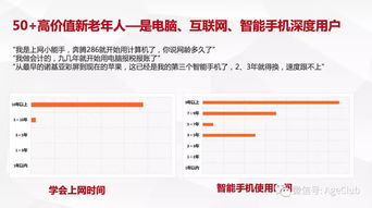 新老年消費深度調研 解讀老年電商、文娛旅游與細分產品的消費行為及市場機遇