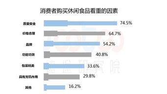 速途研究院 2019年上半年休閑食品市場(chǎng)研究報(bào)告分析