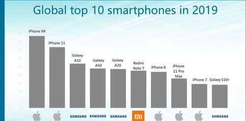 蘋果的營銷新政 設(shè)計(jì)向左，低價(jià)向右的市場(chǎng)抉擇