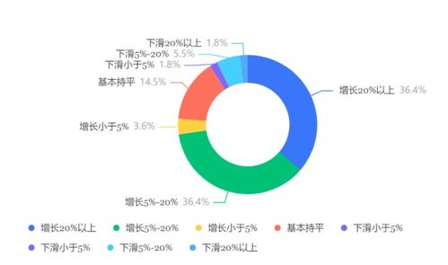 2023年第二季度商旅市場(chǎng)調(diào)研 企業(yè)預(yù)算壓力與價(jià)格因素仍是主要挑戰(zhàn)